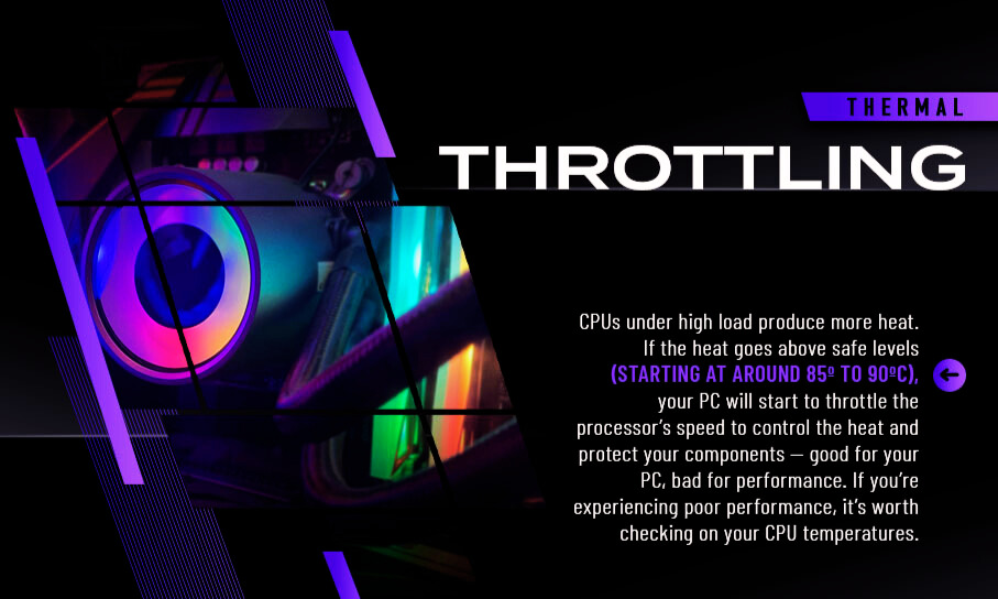 Understanding CPU Usage