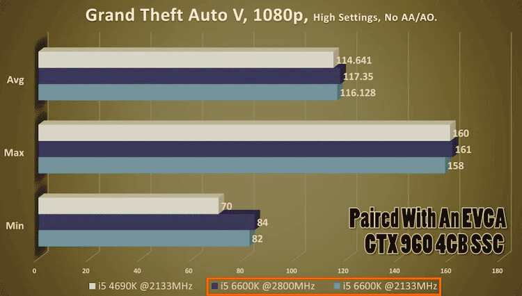 can_i_use_higher_frequency_ram_than_cpu-FFSIKx