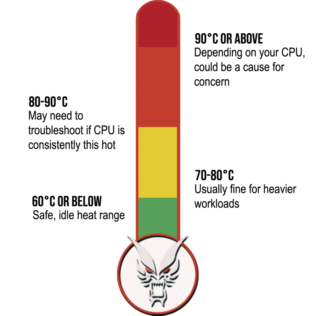 (Safe CPU Temperature -thermometer
